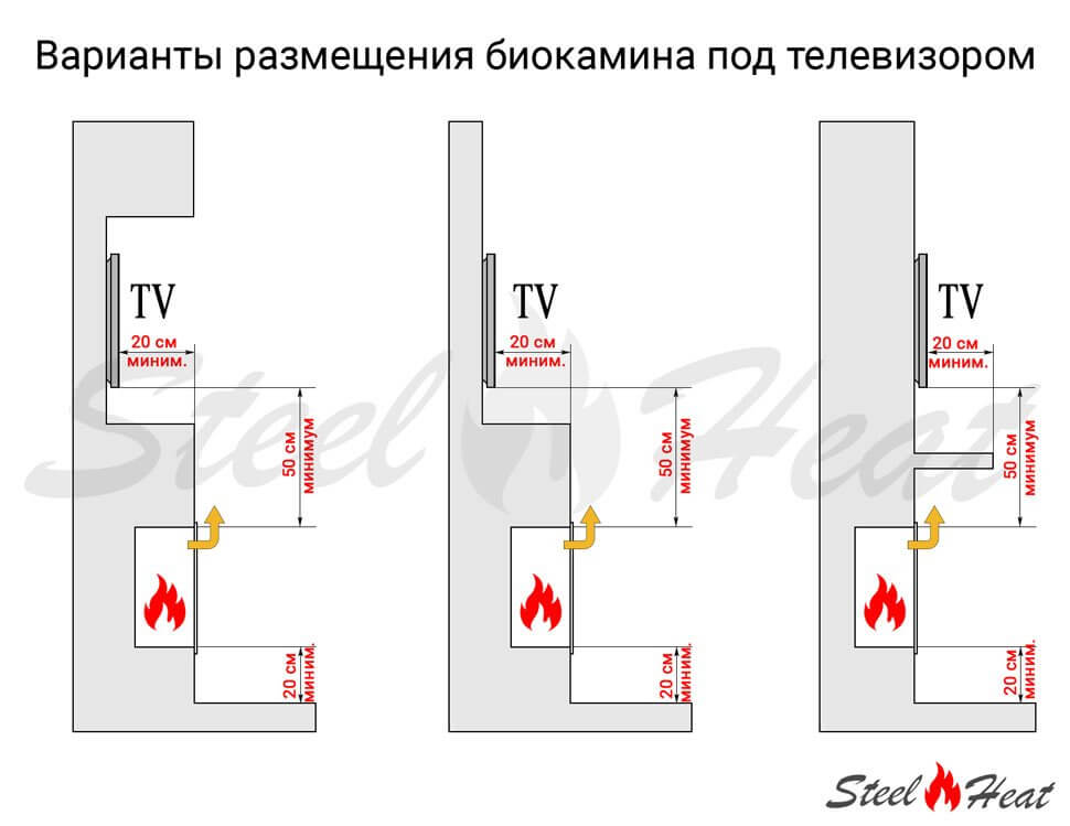 Топливный блок SteelHeat LINE GLASS 700